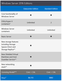 Microsoft Windows Server 2016 Datacenter - Up to 16 CPU or cores | Microsoft
