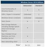Microsoft Windows Server Datacenter 2016 Academic License | Microsoft