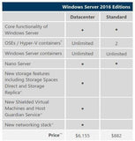 Microsoft Windows Server 2016 Datacenter Edition - 16 additional cores