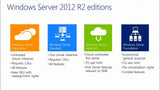 Compare the editions of Microsoft Windows Server 2012 R2