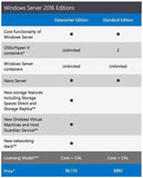 Windows Server 2016 Standard 16 Core Download | Microsoft