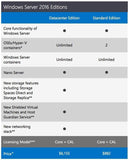 Microsoft Windows Server 2016 Standard Edition - 16 Cores | HP