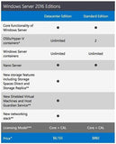 Windows Server 2016 Standard OEI - 24 Core Instant License