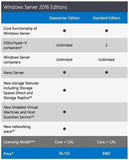 Microsoft Windows Server 2016 Standard Edition - 16 Cores